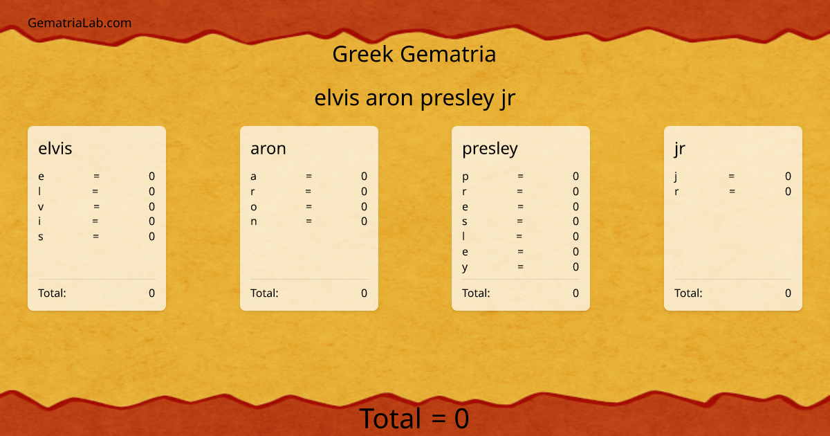 elvis aron presley jr in greek Gematria